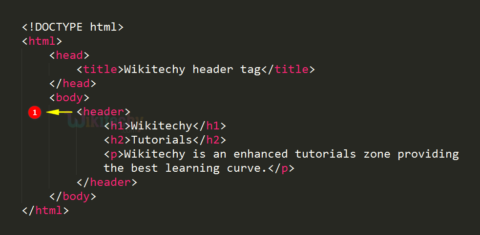 <header> Tag Code Explanation