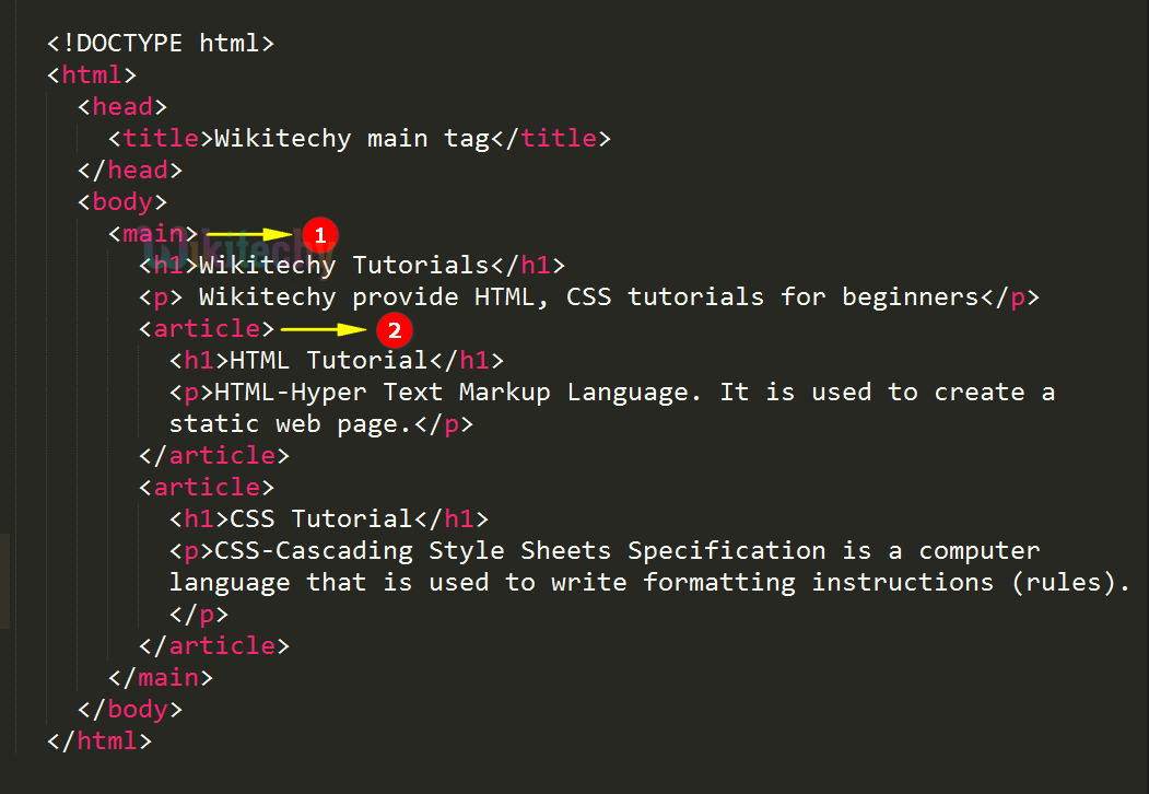 <main> Tag Code Explanation