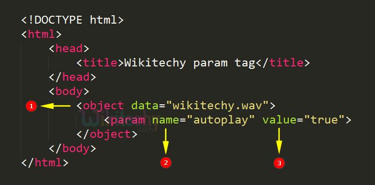 Parameter <param> Tag Code Explanation