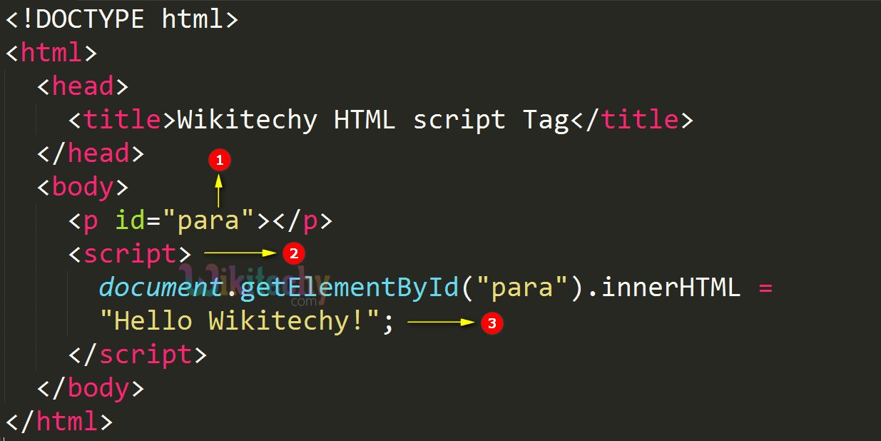 <script> Tag Code Explanation