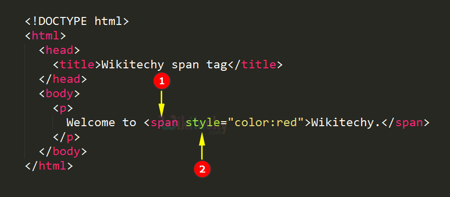 <span> Tag Code Explanation