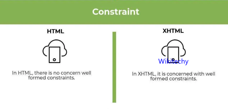 html-and-xhtml-constraint