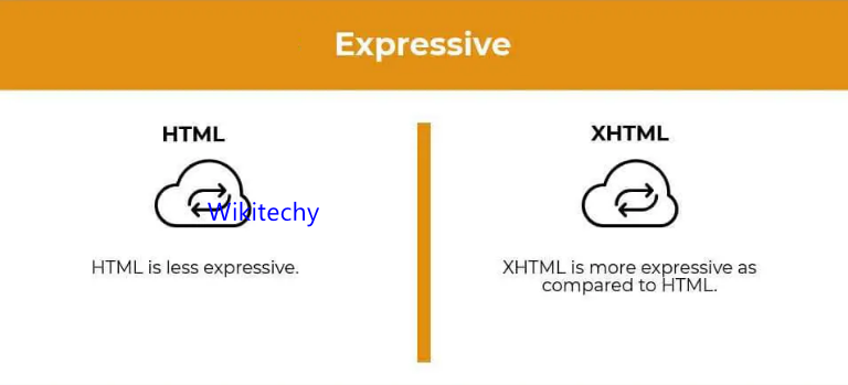 html-and-xhtml-expressive