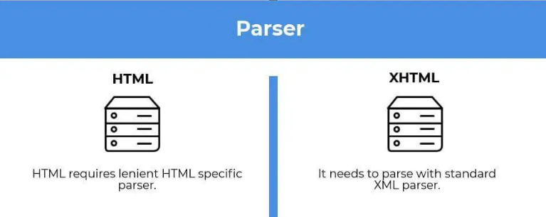 html-and-xhtml-parser