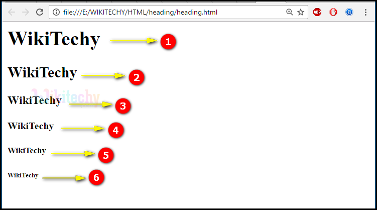 heading tag output