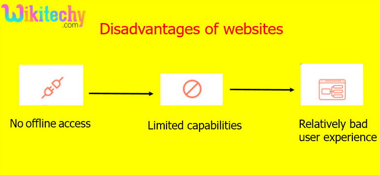 Factors of website