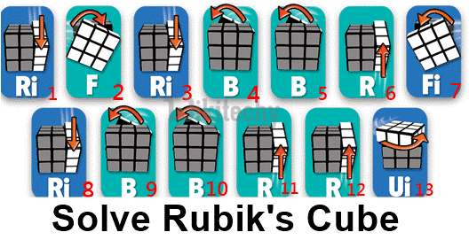 Best Trick to Solve Rubik’s Cube