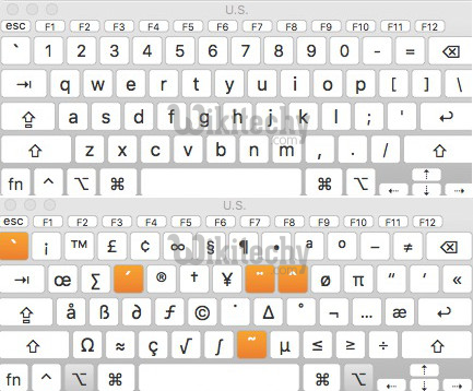 How to Type Hidden Mac Keyboard Symbols