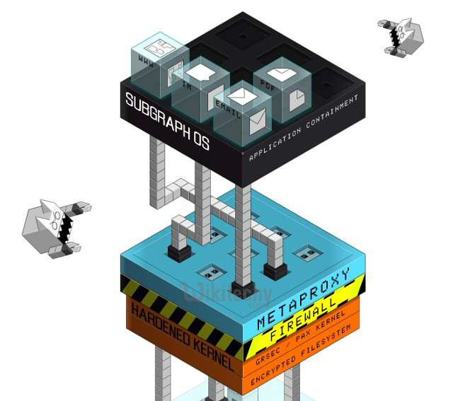 10 Linux Distros You Should Know About