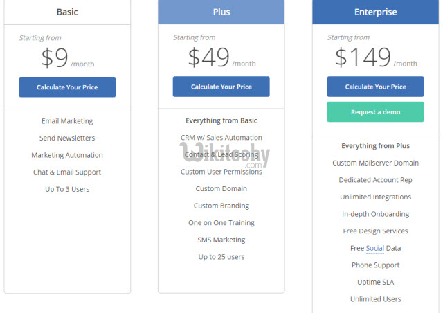 7 Best MailChimp Alternatives