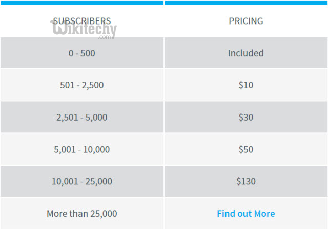 7 Best MailChimp Alternatives