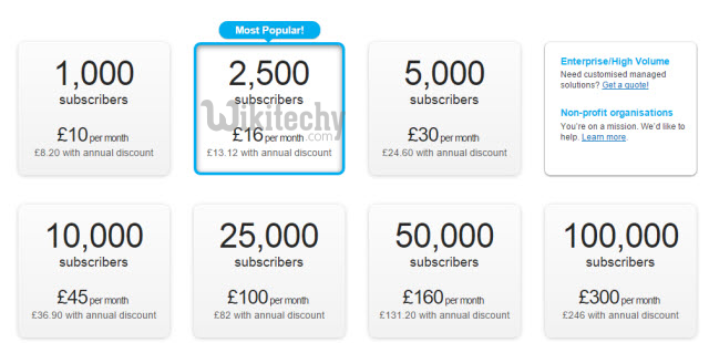 7 Best MailChimp Alternatives