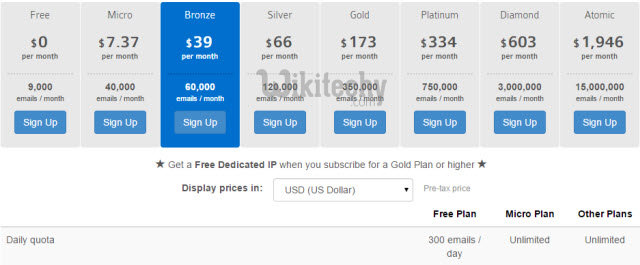7 Best MailChimp Alternatives