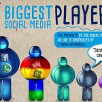 This Infographic Will Tell You Who Owns Our Social Media - Internet - InternetSocial Media has become an unavoidable part of our life, which even
