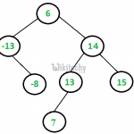 binary tree BST