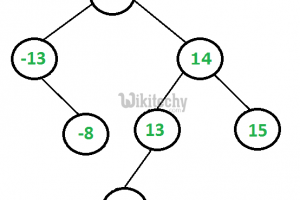 binary tree BST
