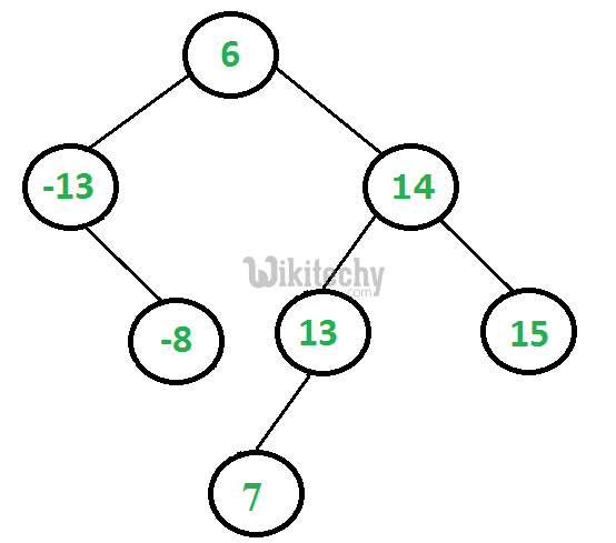 binary tree BST