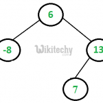 binary search tree