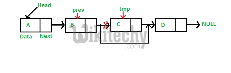 Deleting a node in Linked List | Set 3