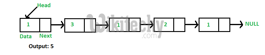 C Algorithm - Find Length of a Linked List both Iterative and Recursive