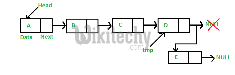 C Programming - Inserting a node in Linked List | Set 2