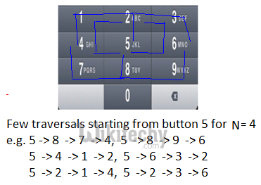 Mobile Keypad 2