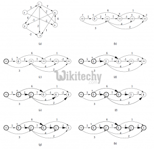 Python Algorithm-Shortest Path-Shortest Path in Directed Acyclic Graph ...