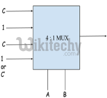 Multiplexers | Digital Electronics
