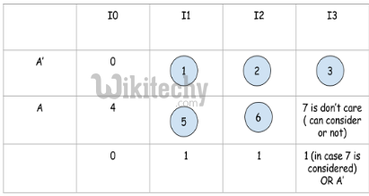 Multiplexers | Digital Electronics