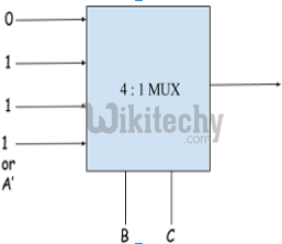 Multiplexers | Digital Electronics