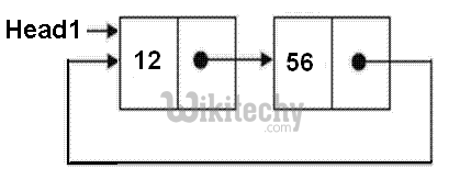 Split a Circular Linked List into two halves