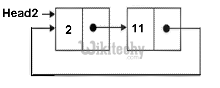 Split a Circular Linked List into two halves