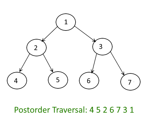 Tree-Traversals-Postorder