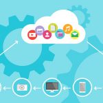 cloud computing crm