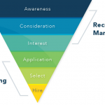 The Complete MDDHosting Review You Need To Read resume writing service