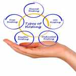 Best reliable business support – reseller hosting reseller hosting