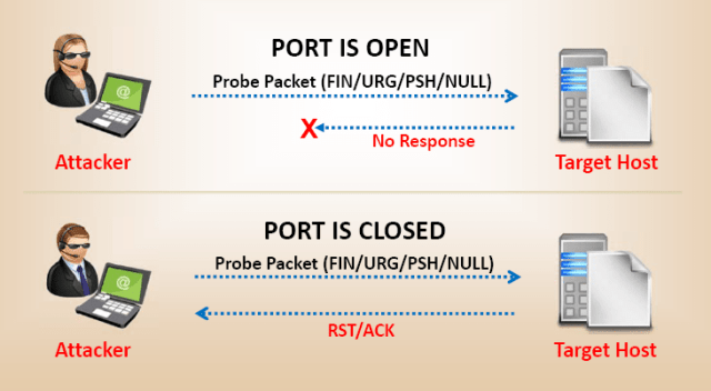 Port scanning and banner grabbing with Python - Johannes Kinzigs Blog