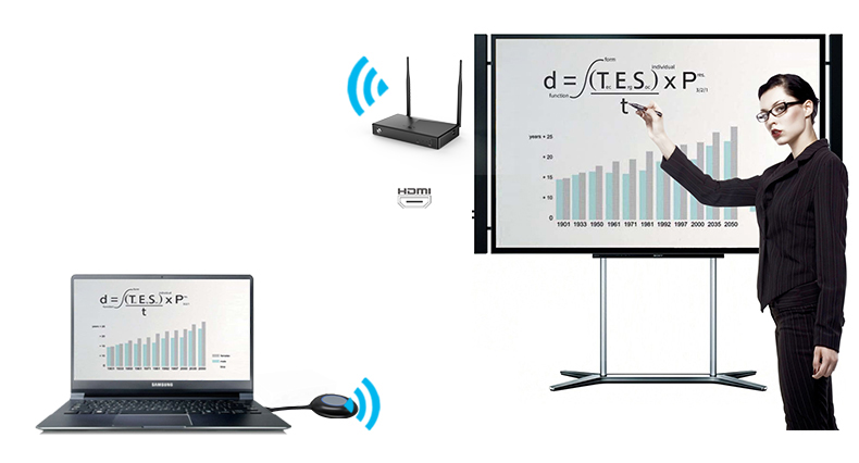 AWIND wireless presentation system