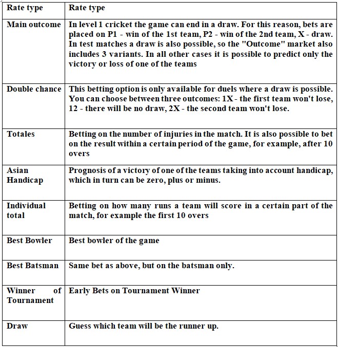 Sports news overview - Cricket betting apps