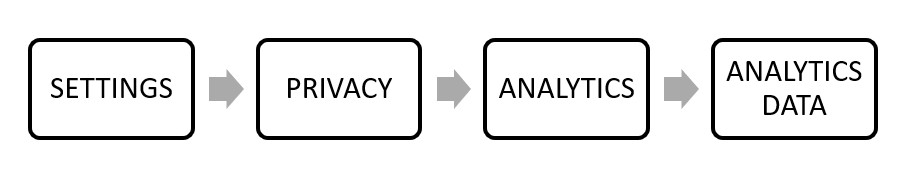 7 Ways to Fix iPhone Keeps Restarting