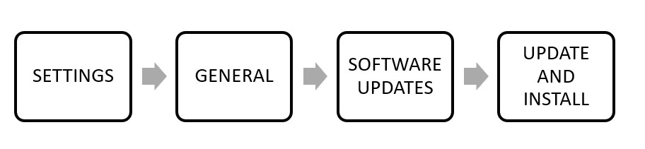 7 Ways to Fix iPhone Keeps Restarting