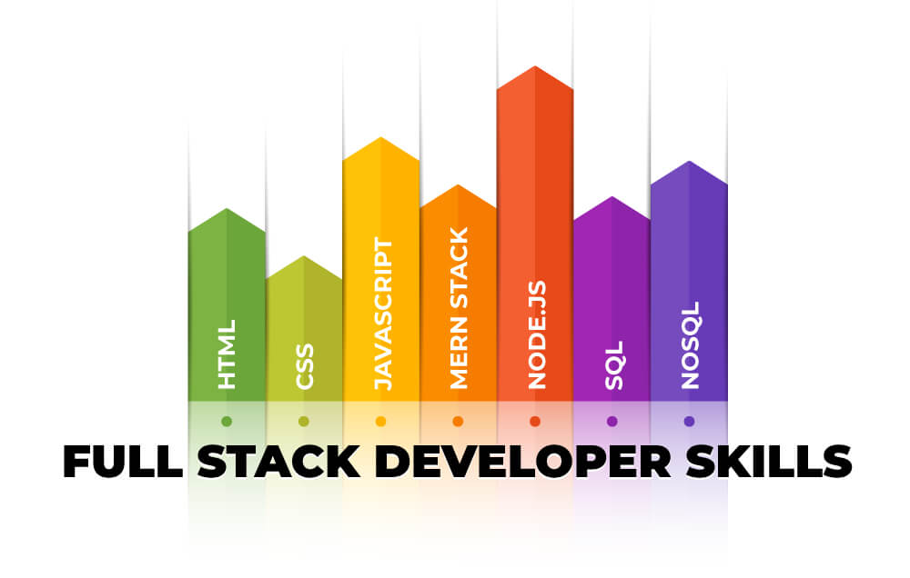 Top Ten Skills for Full-Stack Developers in 2023