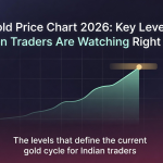 Gold Price Chart 2026: Key Levels Indian Traders Are Watching Right Now Gold Price Chart 2026: Key Levels Indian Traders Are Watching Right Now