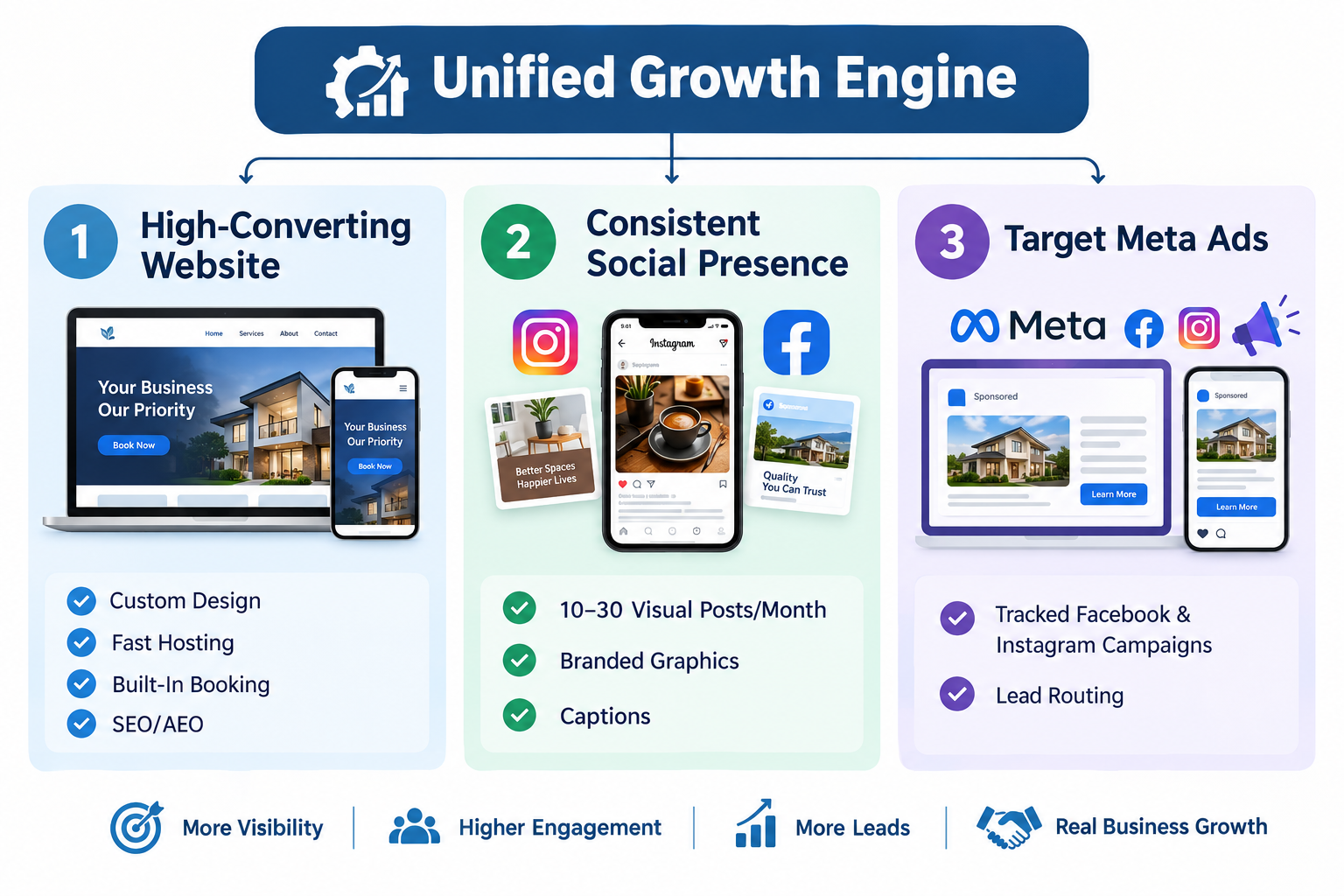 The Ultimate Small Business Growth Stack: Web Design, Social, and Meta Ads