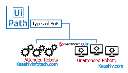 en lille Modernisering Bolt Types of Bots in UiPath | UiPath Tutorial - wikitechy