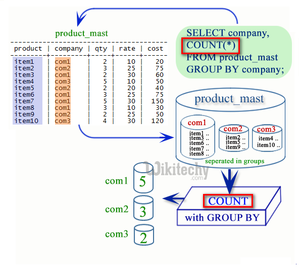  Apache Pig Count() Function