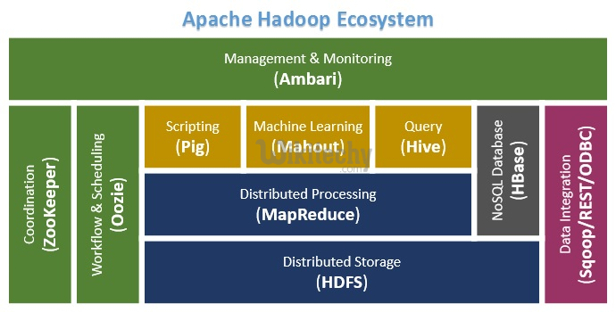 learn apache pig - apache pig tutorial - pig tutorial - apache pig examples - apache pig vs mapreduce - apache pig code - apache pig program - apache pig download - apache pig example