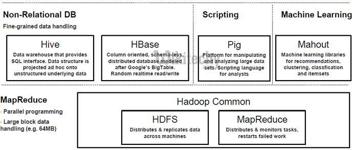 learn apache pig - apache pig tutorial - pig tutorial - apache pig examples - apache pig vs mapreduce - apache pig code - apache pig program - apache pig download - apache pig example