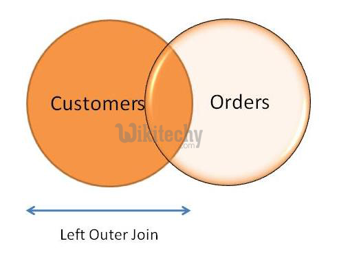  left outer join