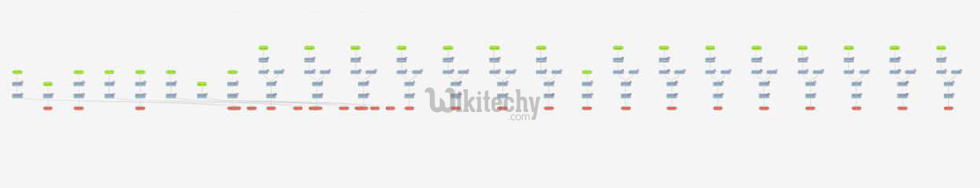 learn apache pig - apache pig tutorial - pig tutorial - apache pig examples - big data - apache pig script - apache pig program - apache pig download - apache pig example  - tez disjoint trees acyclic graph  